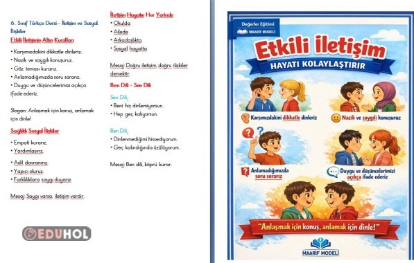 6. Sınıf Türkçe Dersi – İletişim ve Sosyal İlişkiler teması pano afişleri