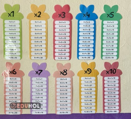 Çarpım tablosu panosu