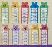 Çarpım tablosu panosu