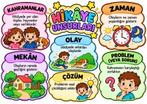 Hikaye Unsurları