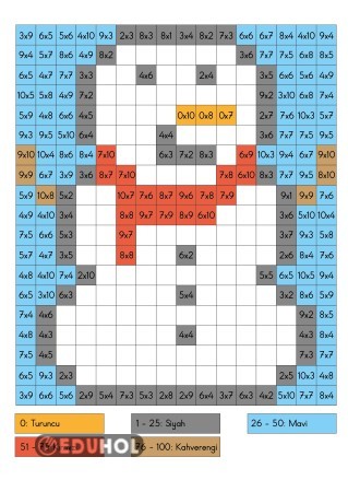 Kardan Adam Çarpma İşlemi Kodlaması