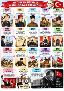 Atatürk'ün Hayatı ve Kurtuluş Savaşı Kronolojisi