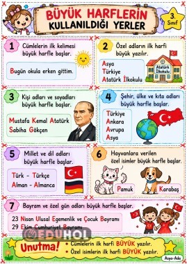 Büyük Harflerin Kullanıldığı Yerler Defter Notu