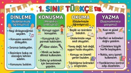 1. sınıf Türkçe dersi, Dinleme, Konuşma, Okuma, Yazma neler öğreneceğiz