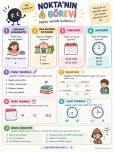 2. sınıf noktanın görevleri
