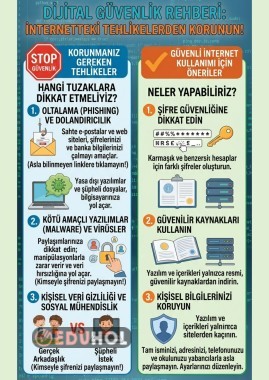 Dijital Güvenlik