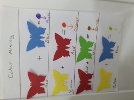 Colour Mixing
