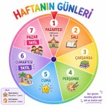 Haftanın günleri