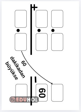 Zamanı ölçme toplama çıkarma yaz-sil