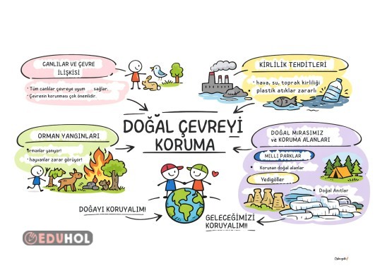 DOĞAL ÇEVREYİ  KORUMA