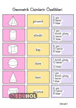 Geometrik cisimlerin özellikleri