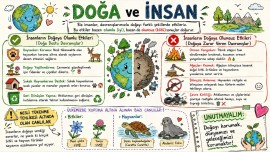 Doğa ve İnsan