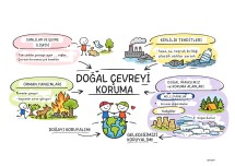 DOĞAL ÇEVREYİ  KORUMA