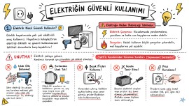 Elektriğin Güvenli Kullanımı
