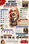 Mehmet Akif Ersoy-Ülkemize Katkı Sağlayanlar