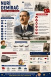 Nuri Demirağ-Ülkemize Katkıda Bulunanlar