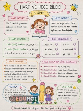 3. Sınıf Harf ve Hece Bilgisi kısa özet  -sevimli notlar