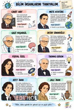 Bilim İnsanları ÖZET Bilgiler