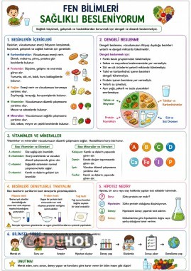Fen Bilimleri /2. Ünite Sağlıklı Besleniyorum
