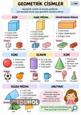 Geometrik Cisimler Konu Anlatımı