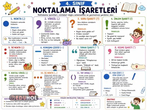 Noktalama işaretleri Özet Kağıdı