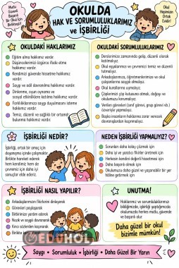 Okuldaki Hak ve Sorumluluklarımız -İşbirliği