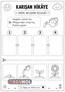 Olayları sıraya diz , Kes Yapıştır
