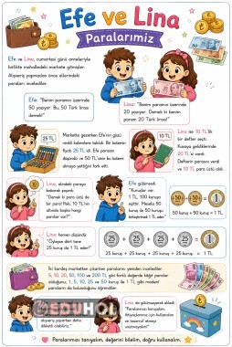 2. Ünite Sayılar ve Nicelikler PARALARIMIZ