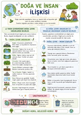Sosyal Bilgiler 2. Ünite DOĞA VE İNSAN İLİŞKİSİ