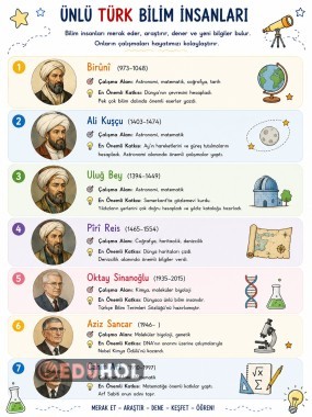 Ünlü Türk Bilim İnsanları