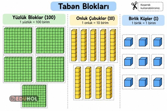 Yüzlük onluk taban blokları