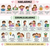 Hak ve sorumluluklarımız