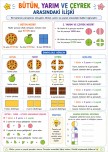 Matematik BÜTÜN YARIM ÇEYREK konu anlatımı