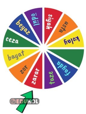 ÇARKI ÇEVİR