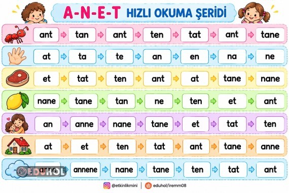 Hızlı okuma anet