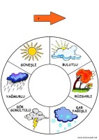 Okulöncesi Hava Grafiği