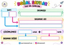 İKİ BASAMAKLI DOĞAL SAYILAR YAZ SİL ŞABLON
