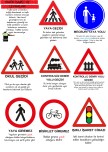 TRAFİK İŞARET VE LEVHALARI