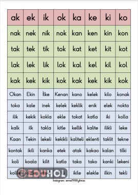 K SESİ 104 HECE VE KELİME TABLOSU. ANETİL OK