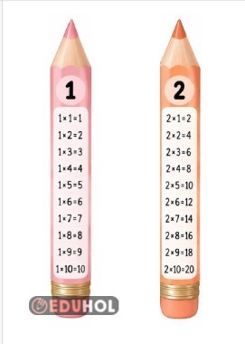 1'den 10'a Çarpım Tablosu
