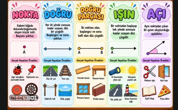 NOKTA, DOĞRU, DOĞRU PARÇASI,IŞIN VE AÇI POSTERİ A4