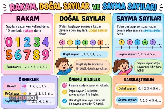 RAKAM,DOĞAŞ SAYI VE SAYMA SAYILARI AFİŞ