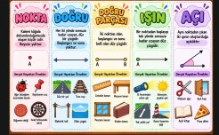 NOKTA, DOĞRU, DOĞRU PARÇASI,IŞIN VE AÇI POSTERİ A4