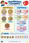 Paralarımızı tanıyalım etkinliği