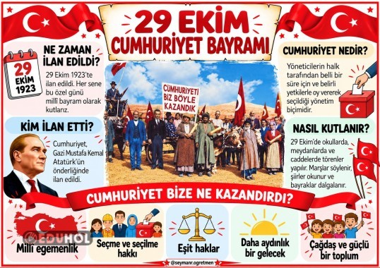 Cumhuriyeti öğreniyoruz