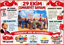 Cumhuriyeti öğreniyoruz