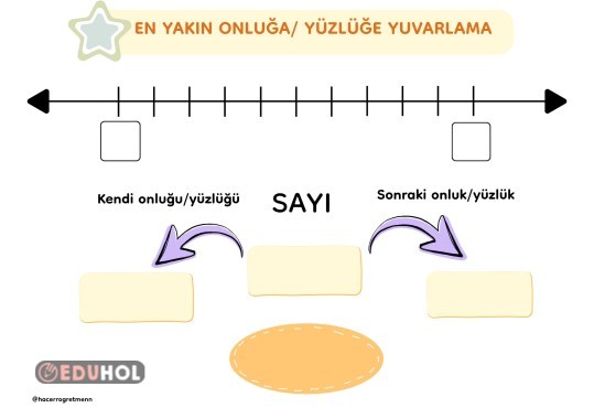 Onluğa ve yüzlüğe yuvarlama yaz-sil şablon