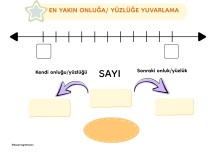 Onluğa ve yüzlüğe yuvarlama yaz-sil şablon
