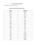 Eş Anlamlı Kelimeler Defter Notu