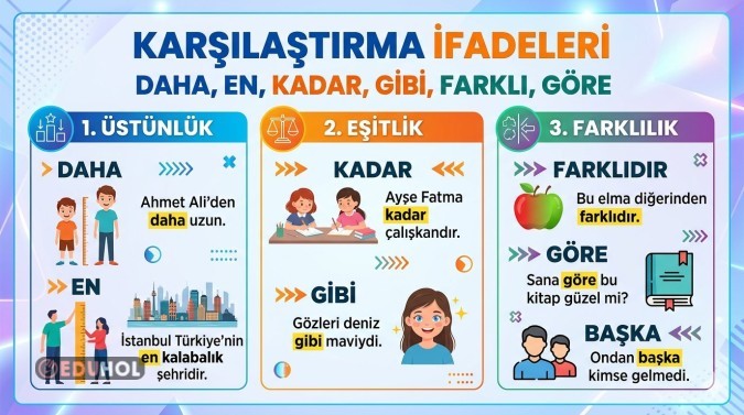 Karşılaştırma İfadeleri 1